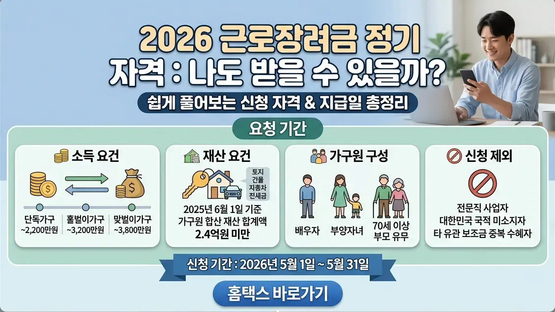 2026 근로장려금 정기 신청 자격 총정리 최대 330만 원, 나도 대상일까?